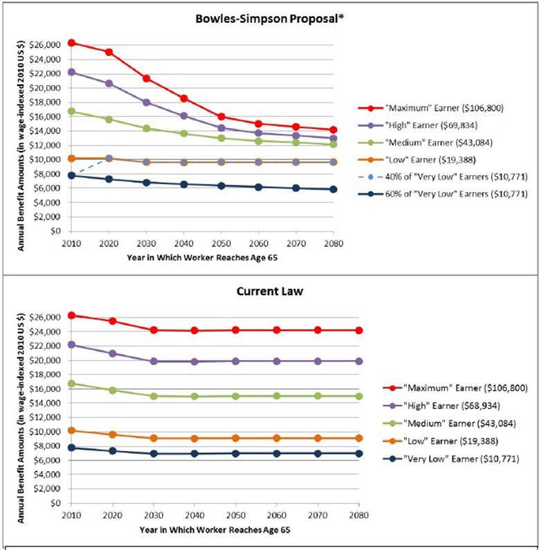 Altman Benefits Chart.jpg